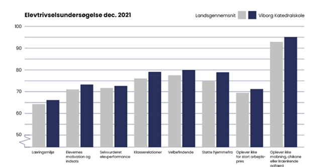 Skærmbillede 2022 02 22 Kl. 10.37.06